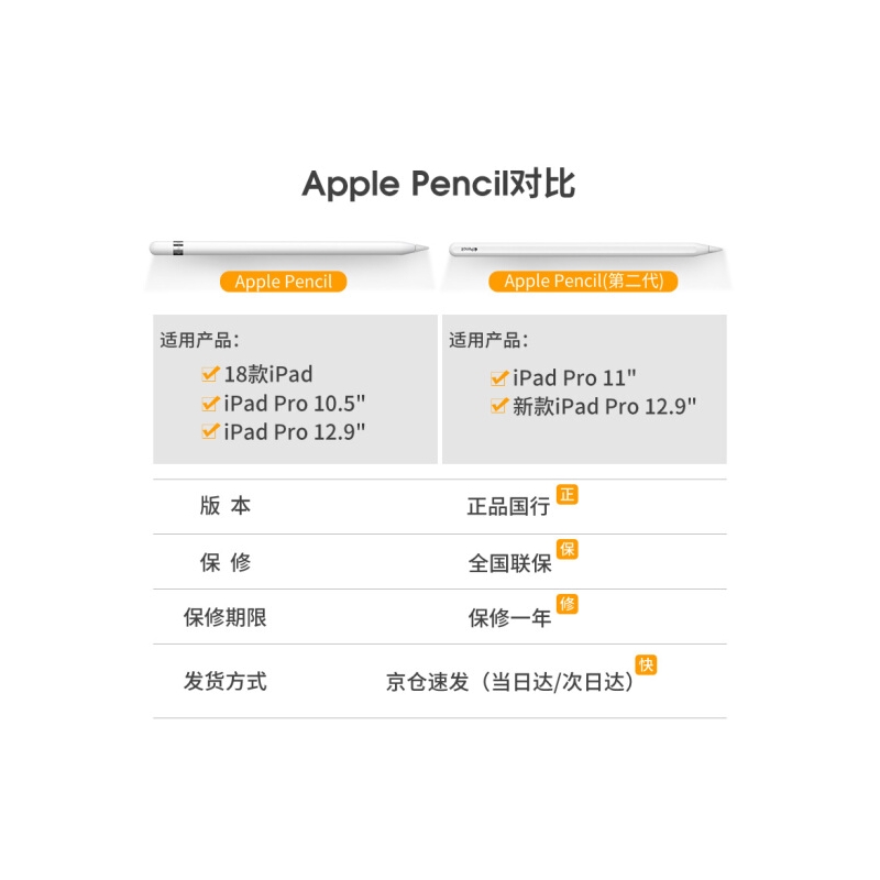 APPLE苹果 Apple Pencil手写笔适用于18年新款iPad/17款iPad Pro触控笔